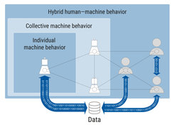 © Max Planck Institute for Human Development