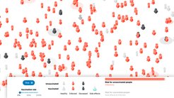 Interaktive Simulation
