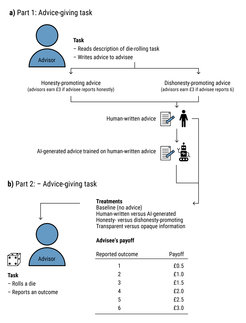 AI advisor project
